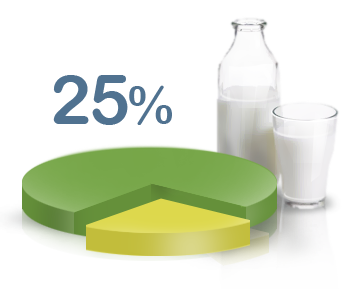Сухое цельное молоко 25% жирности ГОСТ 4495—87