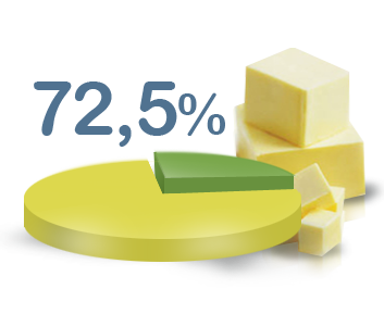 Масло сливочное 72,5% жирности ГОСТ Р 52969-2008